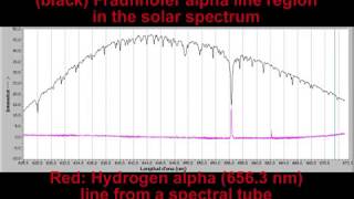 Spectroscopy Deuterium and Hydrogen [upl. by Hashum]