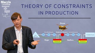 Theory of Constraints in production  5 min summary [upl. by Edwina]