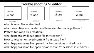 Vi editor Telugu 5  Trouble shoot VI  recover content in VI  swap file [upl. by Kieger]