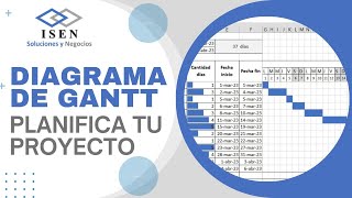 Crea DIAGRAMA DE GANTT EN EXCEL para tu EMPRESA  Planifica tu PROYECTO [upl. by Amada]