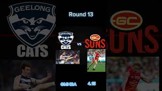 Geelong 2025 AFL Fixture🟦⬜🟦⬜ [upl. by Iznik507]