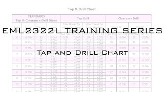 How to match a drill to thread tap size [upl. by Aretse]