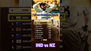 ICC test Championship points table Indiateam icctestchampionship2025 pointstable INDvsNZ [upl. by Cowan]