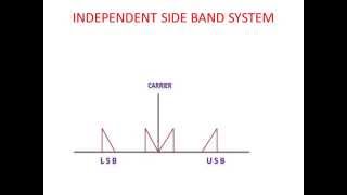 Independent Side Band SystemExplanation [upl. by Alroy]