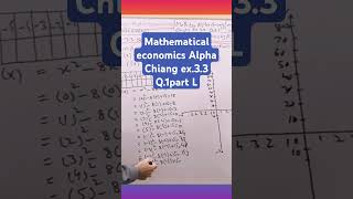 Mathematical economics Alpha Chiang ex33 Q1 part L find zeros of following functions graphically [upl. by Elahcim]