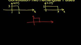 Convolution Example Two Rectangular Pulses Part 1 [upl. by Garrard110]