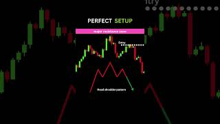 Trading strategies entry trading forex tradingstrategy [upl. by Mckeon470]