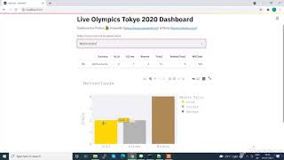 Python Streamlit Plotly based Live Olympic Dashboard [upl. by Teemus]