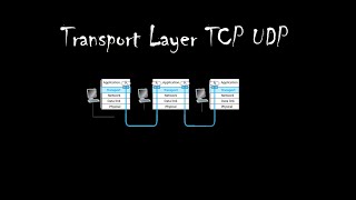 Transport Layer and TCPUDP Sinhala [upl. by Mini500]