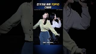 인기가요 차트 Top10 다비치 🎷멜론차트 다비치 멜론다비치 [upl. by Durarte943]