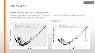 Predictive Analytics II in R [upl. by Olenka146]