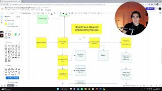 Short Form Content Agency Onboarding Process Full Guide [upl. by Nekcarb955]