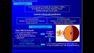 Cosmologie La structure interne de la Terre ou géosphèee BCG S1 [upl. by Ivets329]