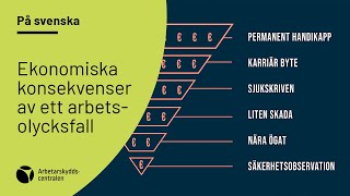 Ekonomiska konsekvenser av ett arbetsolycksfall [upl. by Fowler513]