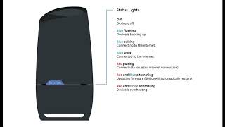 SAGEMCOM  Fast 5285  Spectrum SAXV1V1S WiFi 6 Router with Advanced Home WiFi  OEM Box [upl. by Sarnoff]