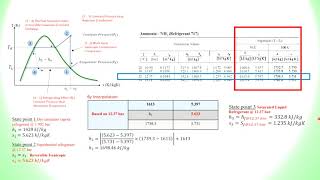 Thermodynamics Refrigeration Cycle Part 7 06102021 [upl. by Burkhardt]