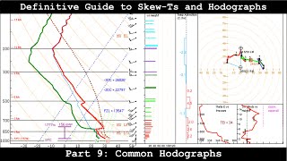 Definitive Guide to SkewTs and Hodographs  Part 9  Common Hodographs [upl. by Proudlove847]