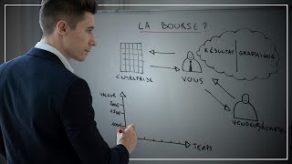 Comprendre la bourse en 5 minutes [upl. by Allmon]