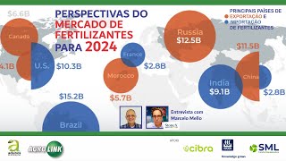 259  PERSPECTIVAS DO MERCADO DE FERTILIZANTES PARA 2024  ENTREVISTA COM MARCELO MELLOSTONEX [upl. by Pavlov]