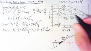 Pump and System Curves [upl. by Toth]