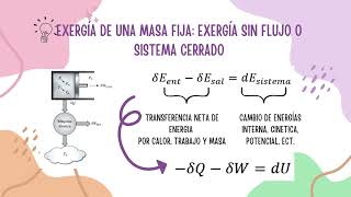 Eficiencia de Segunda Ley y cambio de Exergía en sistemas cerrados y abiertos [upl. by Mikkanen]