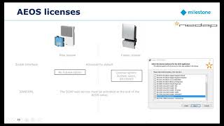 NEDAP  AEOS Access Control [upl. by Alma]