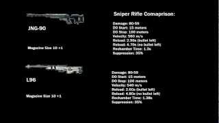 BF3 JNG90 vs L96 Bullet Drop Comparison and more  New Close Quarters Bolt Action [upl. by Laurentia224]