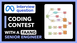 Meta Interview Question  System Design Coding Contest Platform [upl. by Ardnuhsed649]