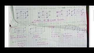 Solid State Class 12 NCERT Physical Science Found Gen Classes 2013 Formate [upl. by Ebag]