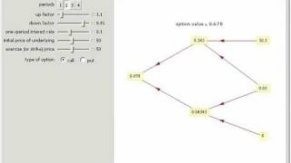 Binomial Option Pricing Model [upl. by Loomis]