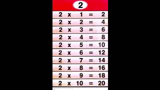 2×12 tables multiplication chart two one za two viralshorts [upl. by Einre806]