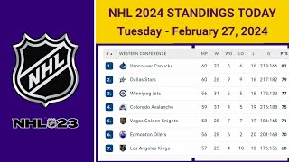 NHL Standings Today as of February 27 2024 NHL Highlights  NHL Reaction  NHL Tips [upl. by Airdnazxela75]