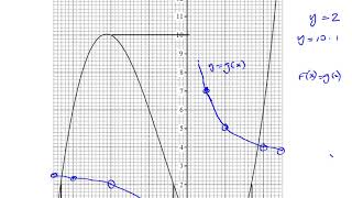 0580 43 M J 16 Q3bd Graphs of Functions [upl. by Turino677]