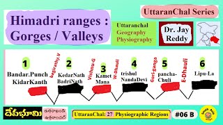 UTTARANCHAL UP 06B Geography  Himadris amp All Major 6 Ranges Uttar PradeshJay REddy [upl. by Kenric]