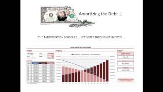 Amortization of a Debt How It Happens [upl. by Dittman]