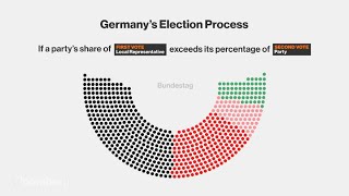 How Germany Votes Everything You Need to Know [upl. by Aisital]