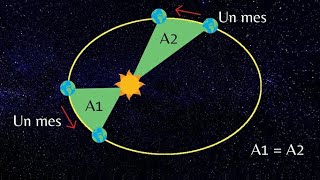 Aplicación de la segunda ley de Kepler [upl. by Cida74]