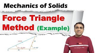 Force Triangle Method  Force Triangle Formula  Force Triangle Statics  Triangle Method of Force [upl. by Idissak]