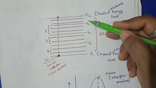 UVVisible Spectroscopy Basic principle and Instrumentation [upl. by Reivaz]