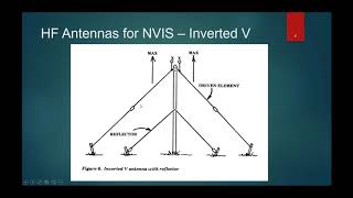 Military HF Radio  Episode 5  HF Antennas [upl. by Allimak]