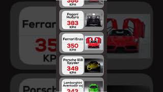 Comparison Top 20 Fastest Cars [upl. by Connor]