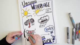 Flipchart gestalten  Evaluation Feedback Wetter Wetterlage [upl. by Merceer992]