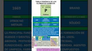 FÓSFORO TABLA PERIÓDICA DE LOS ELEMENTOS QUÍMICOS [upl. by Fulton673]