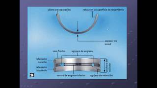 Cojinetes de fricción  Introducción [upl. by Elison]
