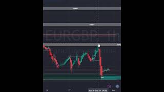 📊 PRECIO DE LA DIVISA EUR GBP PARA HOY trading mercadodedivisas [upl. by Ogaitnas]