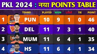 Pro Kabaddi Points Table 2024  After MUM vs HS Match 66  Pro Kabaddi Season 10 Points Table [upl. by Zelig]