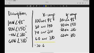 Finding the Resultant Force from Four Concurrent Coplanar Forces [upl. by Erleena244]