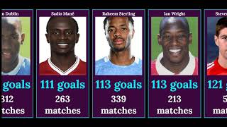 PREMIER LEAGUE ALL TIME TOP 50 GOAL SCORERS [upl. by Ferrel]