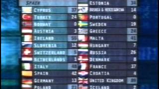 BBC  Eurovision 1997 final  full voting amp winning United Kingdom [upl. by Rutra983]