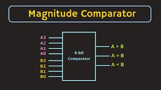 What is Magnitude Comparator Digital Comparator  1bit 2bit and 4bit Comparators Explained [upl. by Lorusso261]